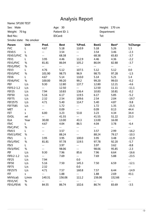 نمونه گزارش کامل روی کاغذ A4